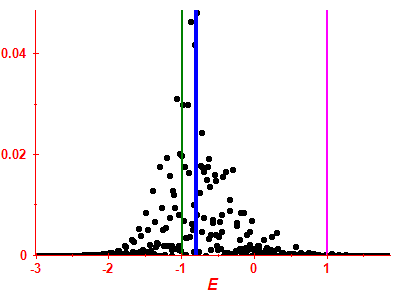Strength function